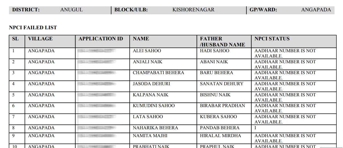 Subhadra Yojana Beneficiary New List